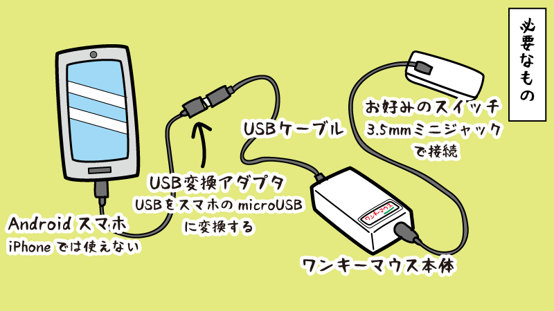 ワンキーマウスに必要なもの