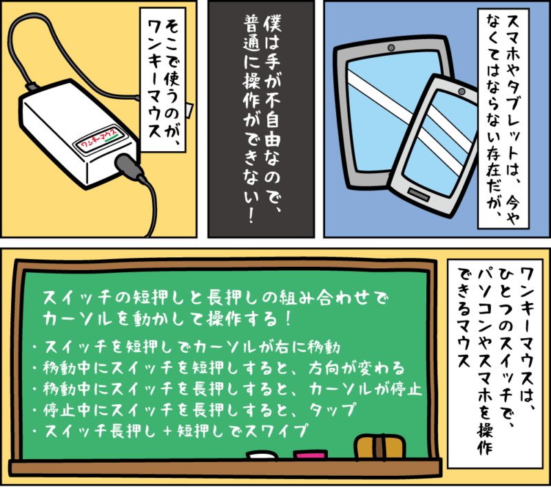 ワンキーマウスとは